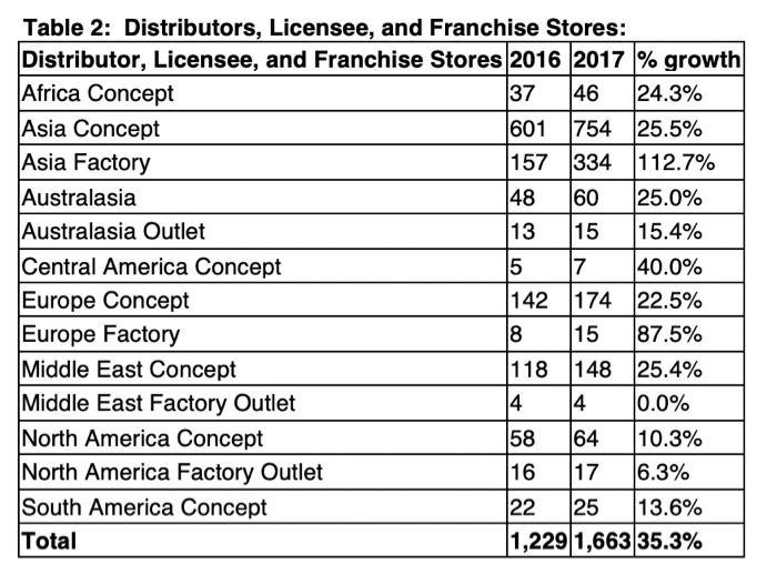 Question: Respond to this question below (maximum