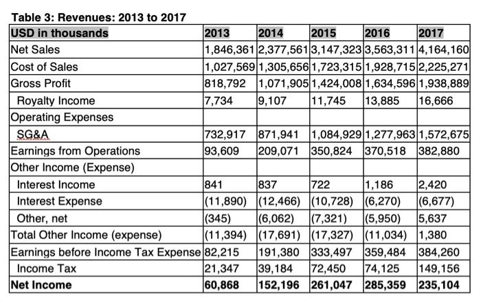 Question: Respond to this question below (maximum