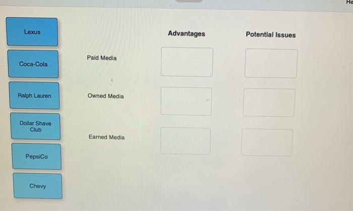 HE Lexus Advantages Potential Issues Paid Media