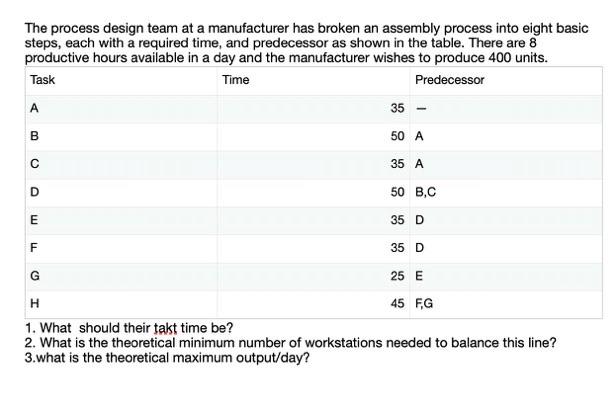 The process design team at a manufacturer has