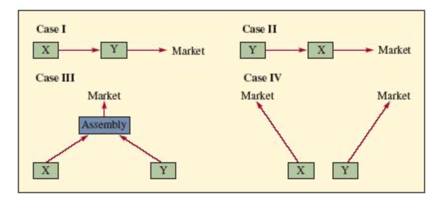For the four basic configurations that follow,