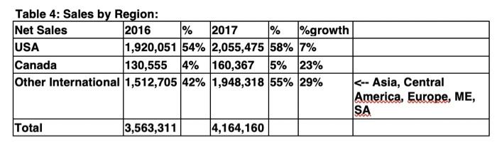 Question: Respond to this question below (maximum
