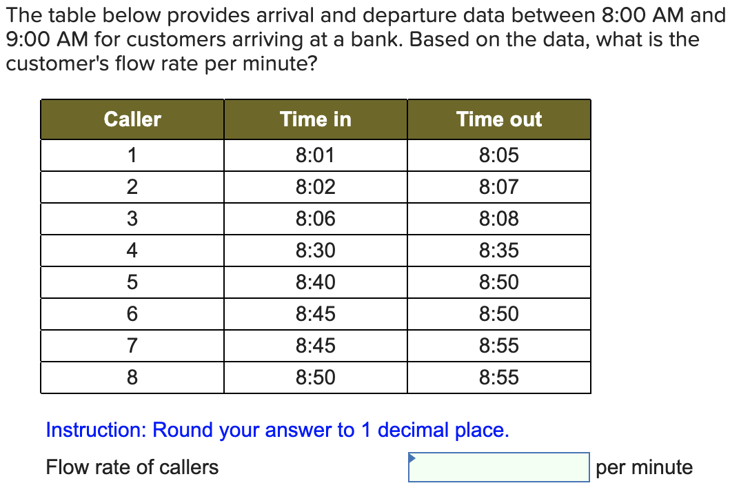 The table below provides arrival and departure