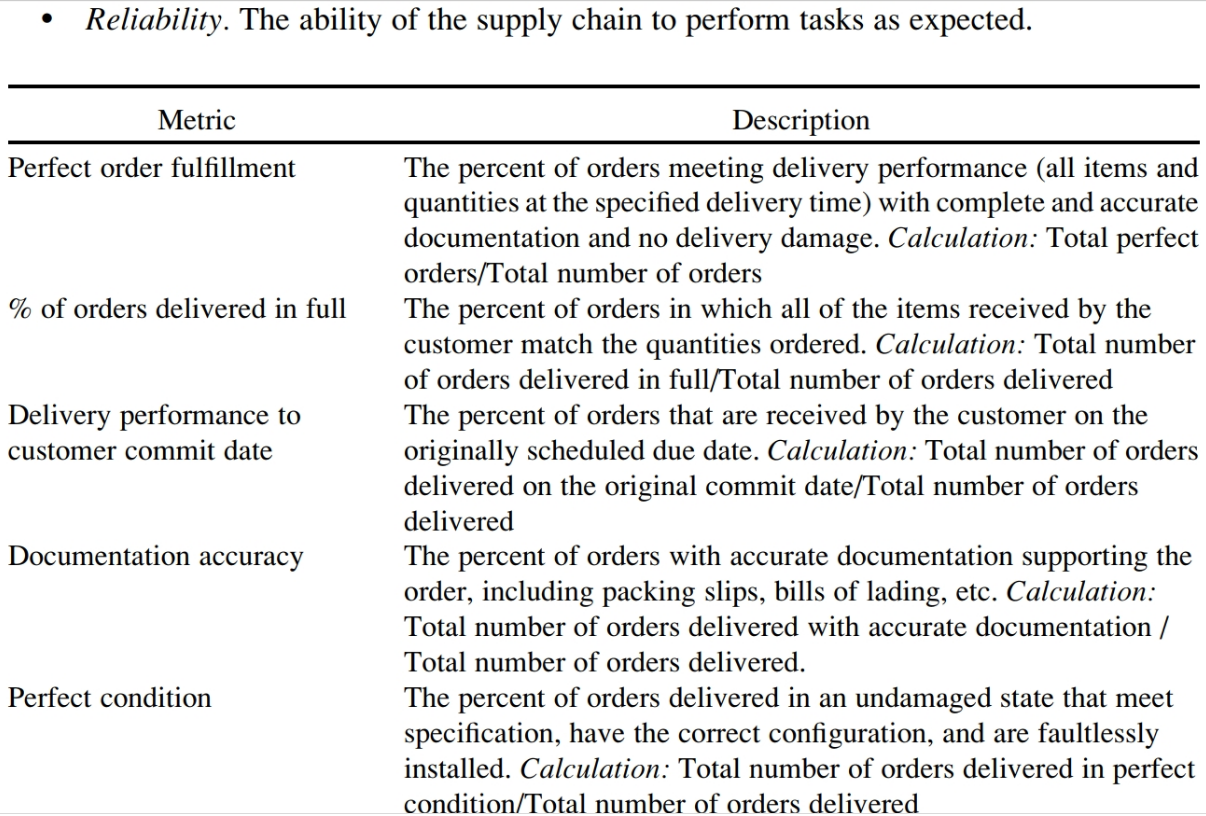 In section 3.3.2, the SCOR model five performance