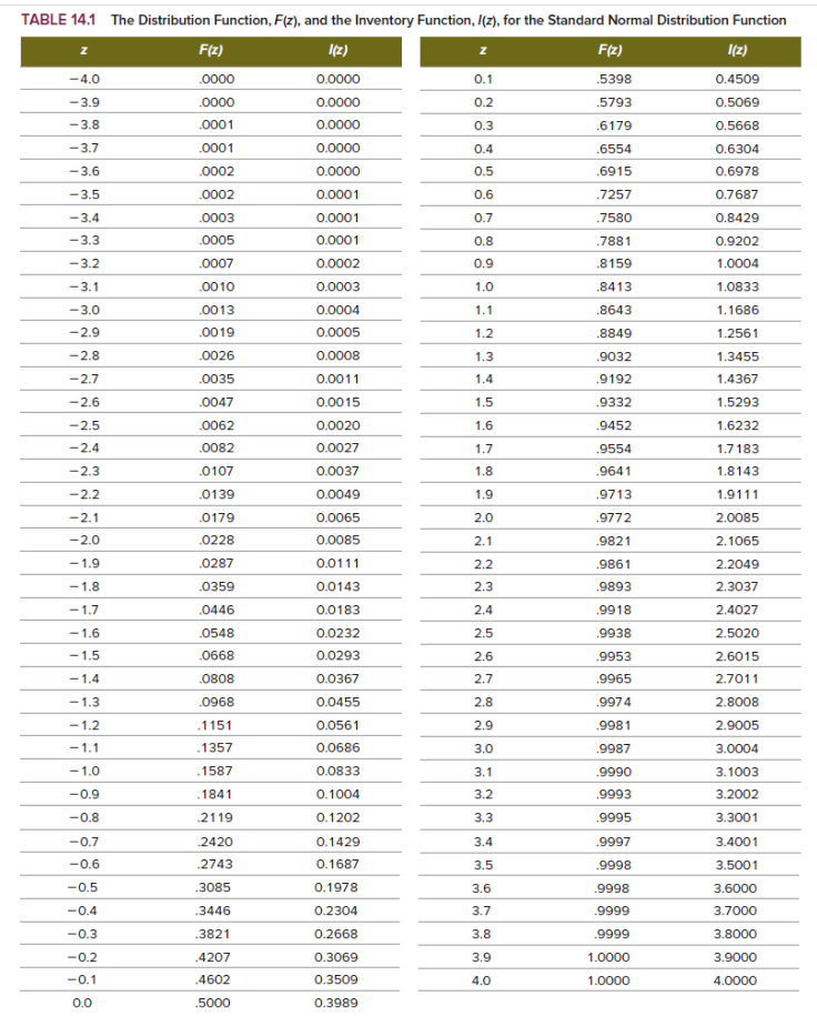 PA 14-5 A Cold Inc is a frozen food distributor