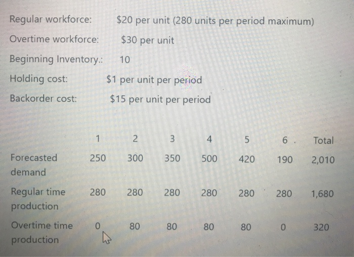 You are given the following demand forecast and