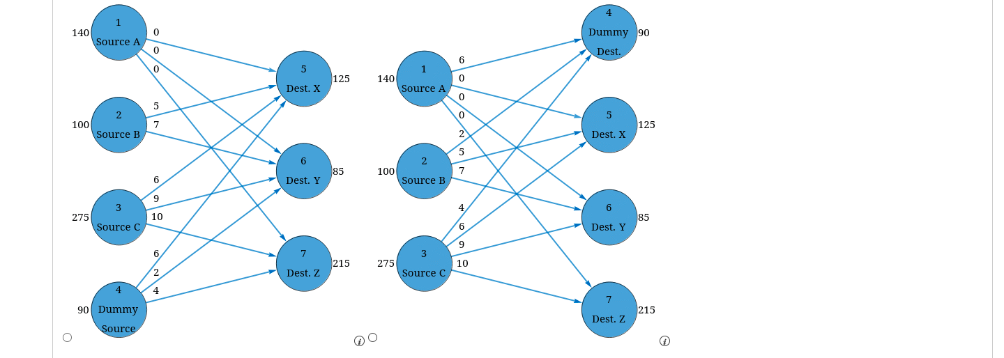 Please be clear on what the answers are. And what