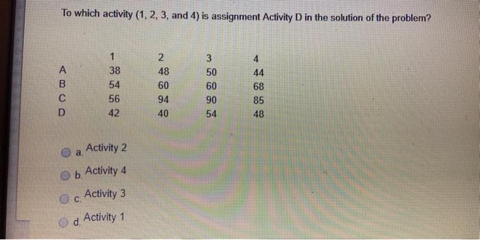 To which activity (1,2, 3, and 4) is assignment