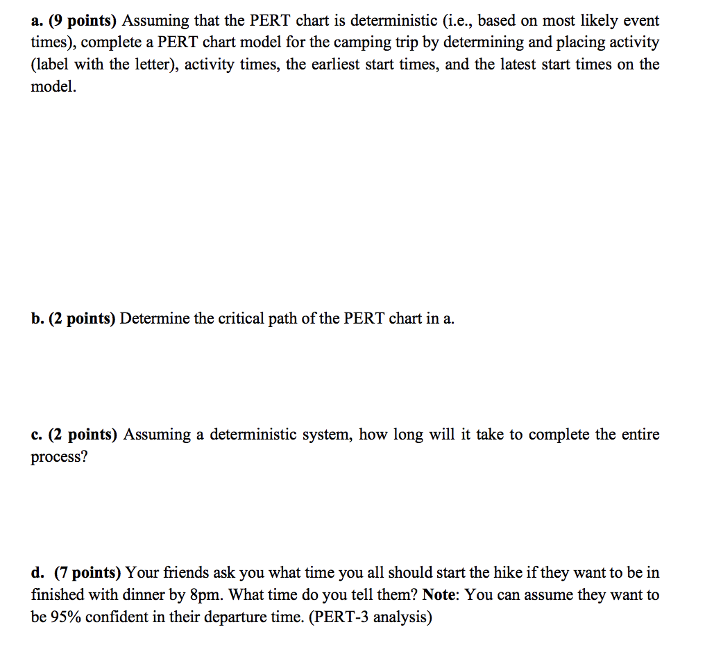 1. (20 points) You and a few friends are