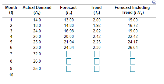A large Portland Manufacturer wants to forecast