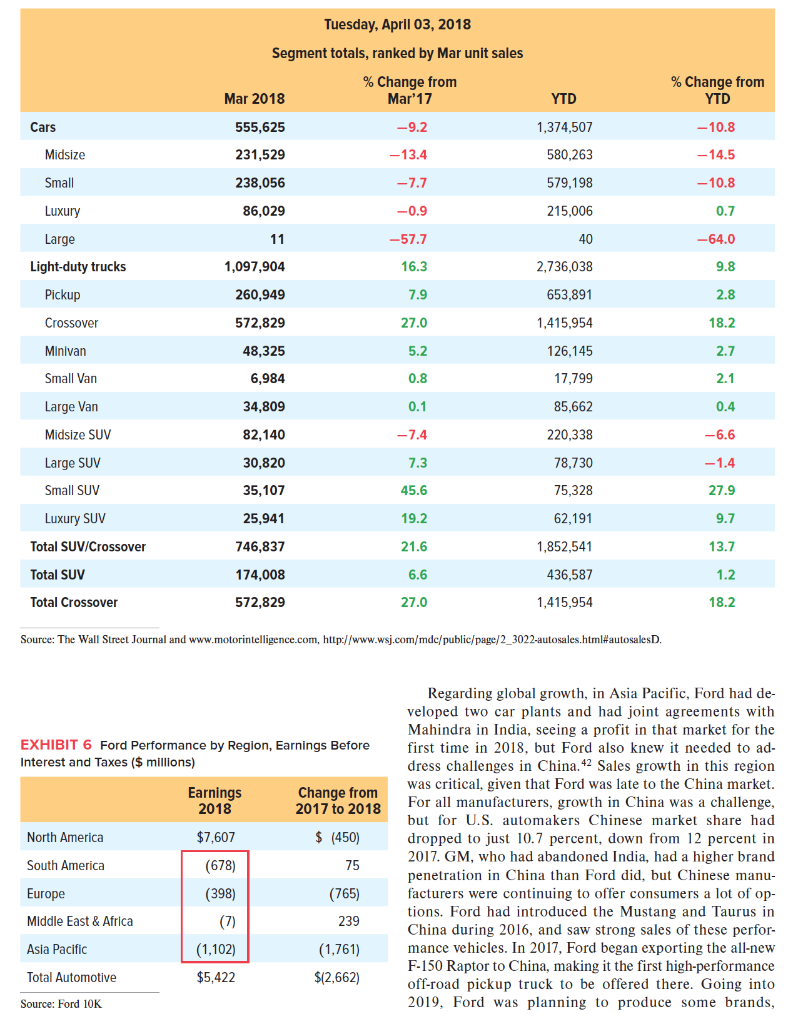 You have been hired as a consultant to help Ford