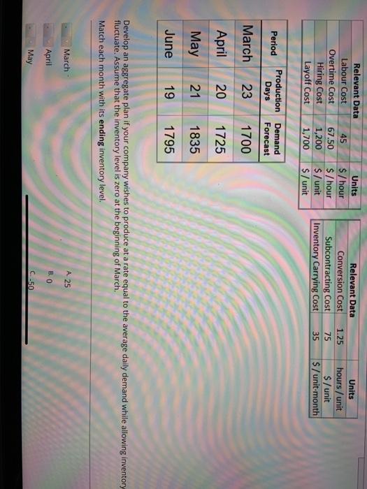 Relevant Data Labour Cost Overtime Cost Hiring