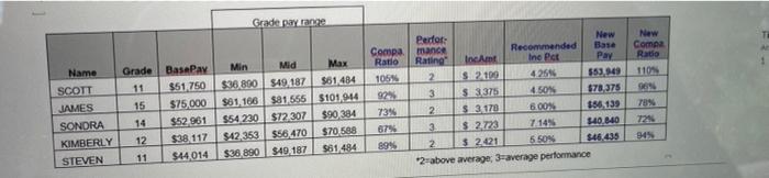 Grade pay range Grade 11 New Como Radio 1104 361