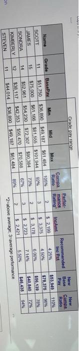 Grade pay range Grade 11 New Como Radio 1104 361