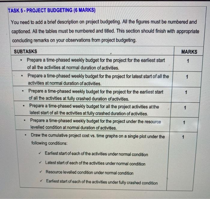 I need to get help of writing this report TASK 5