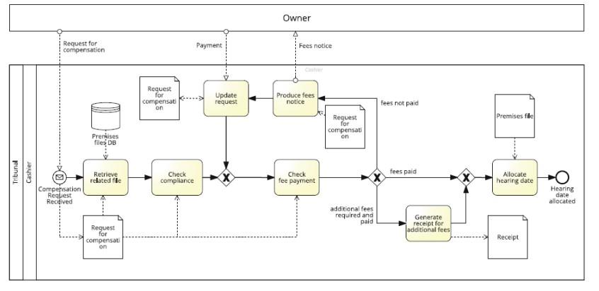 Consider the model in Figure 5.23 with reference