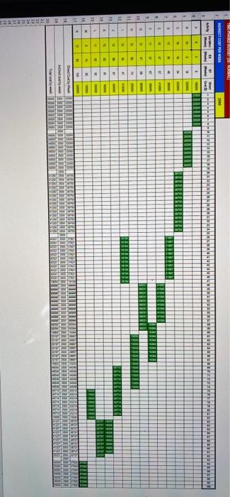 I need to get help of writing this report TASK 5