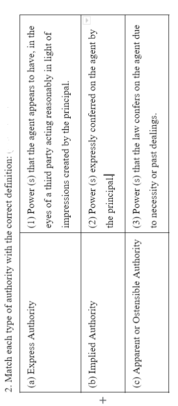 2. Match each type of authority with the correct