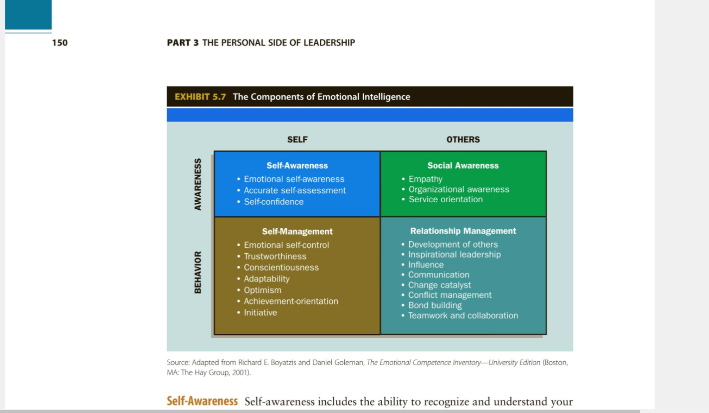 The role of the leader is to create a situation