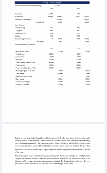 Lucky Australia Ryd AS 500 Income statement for