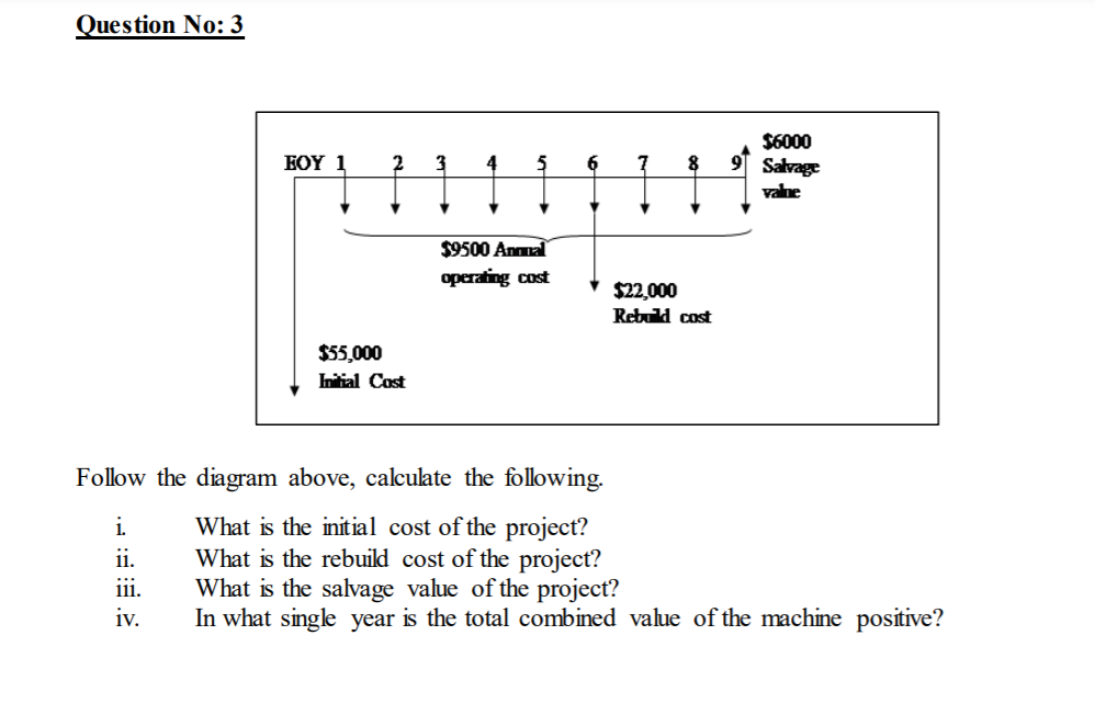 Question No: 3 1 2 3 4 6 7 8 $6000 Salvage value