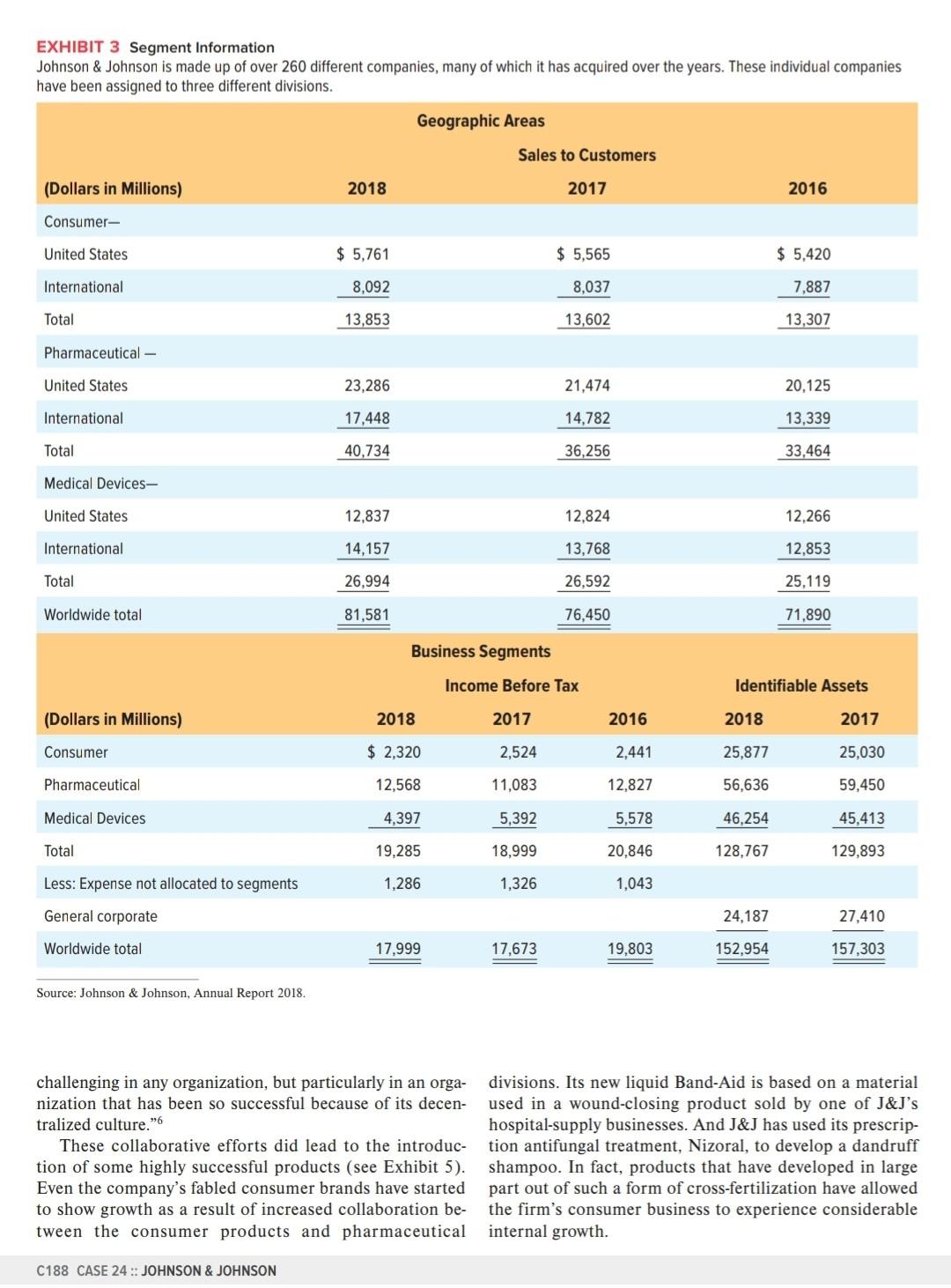 CASE ANALYSIS CASE NAME: JOHNSON & JOHNSON