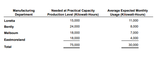 The Calgary power plant that services all