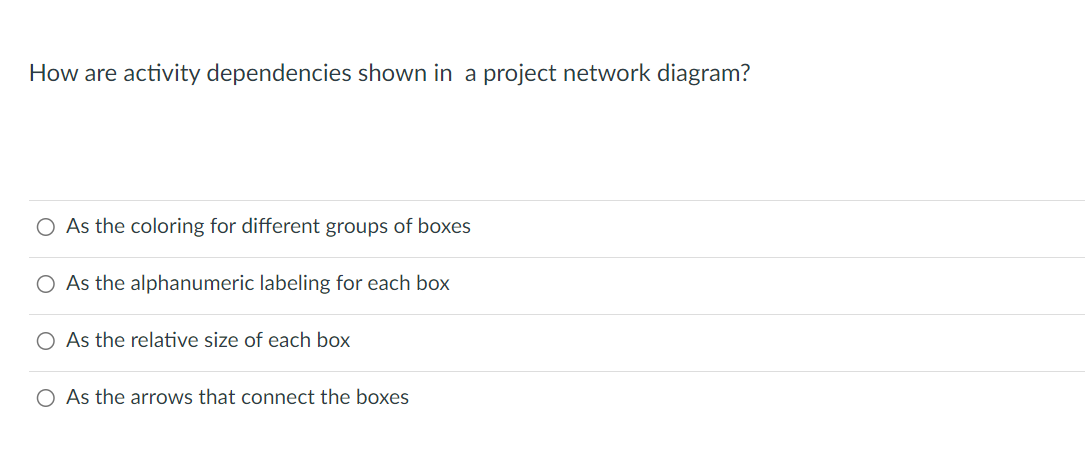 Solve How are activity dependencies shown in a