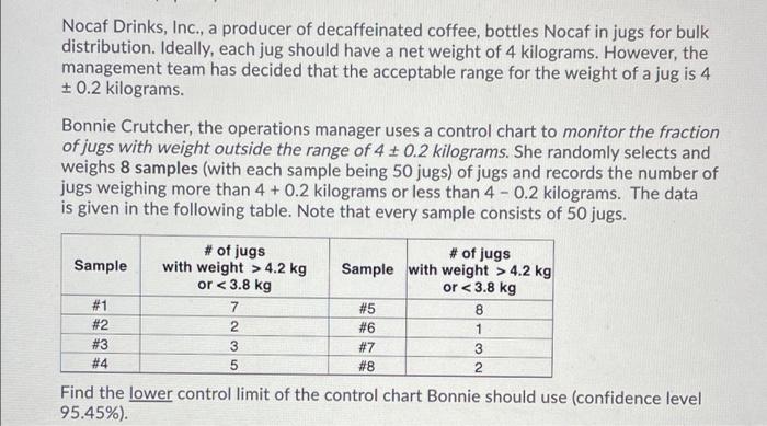 Nocaf Drinks, Inc., a producer of decaffeinated