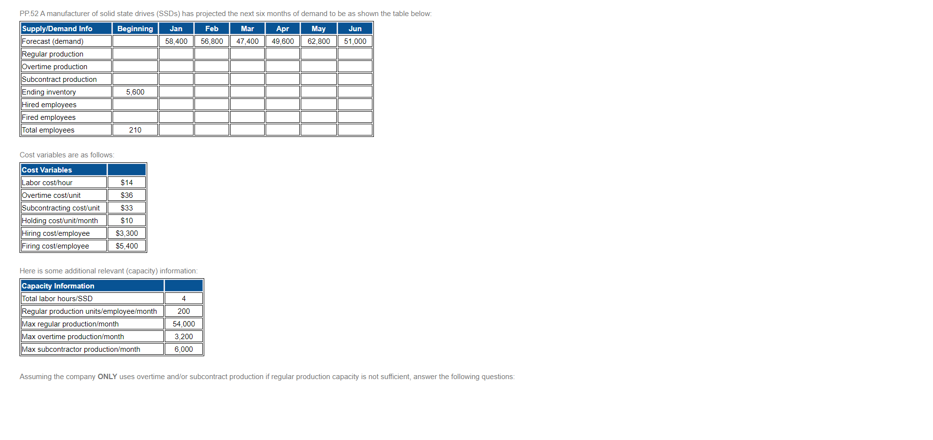 PP.52 A manufacturer of solid state drives (SSDs)