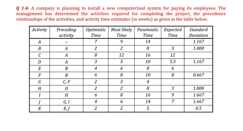 How do we calculate missing values? Q 1.4: A