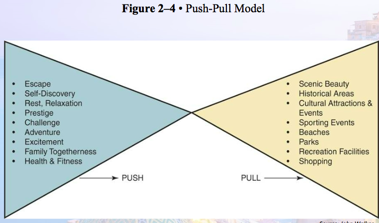 Describe the Maslow's Hierarchy of Needs elements