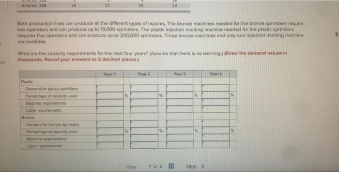 Problem 4.4 (Algo) Always Rain Irigation, Inc.