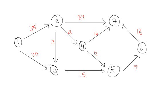 How do i formulate this as a LP problem(