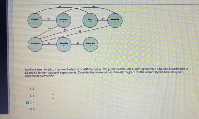 how many non-adjacent? and how many total cost?
