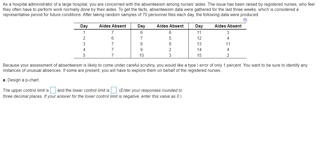 As a hospital administrator of a large hospital,