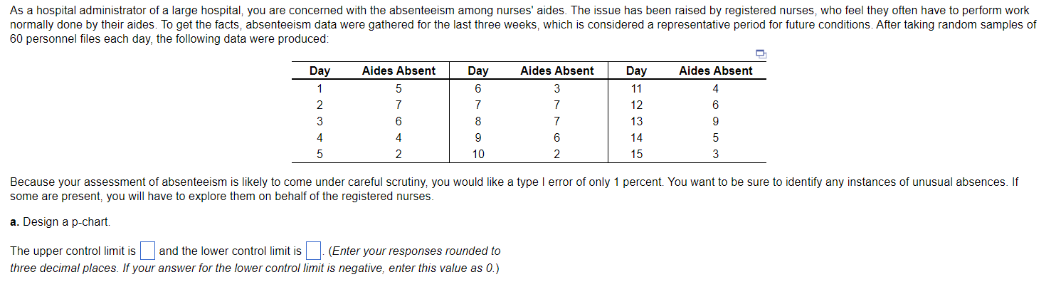 As a hospital administrator of a large hospital,