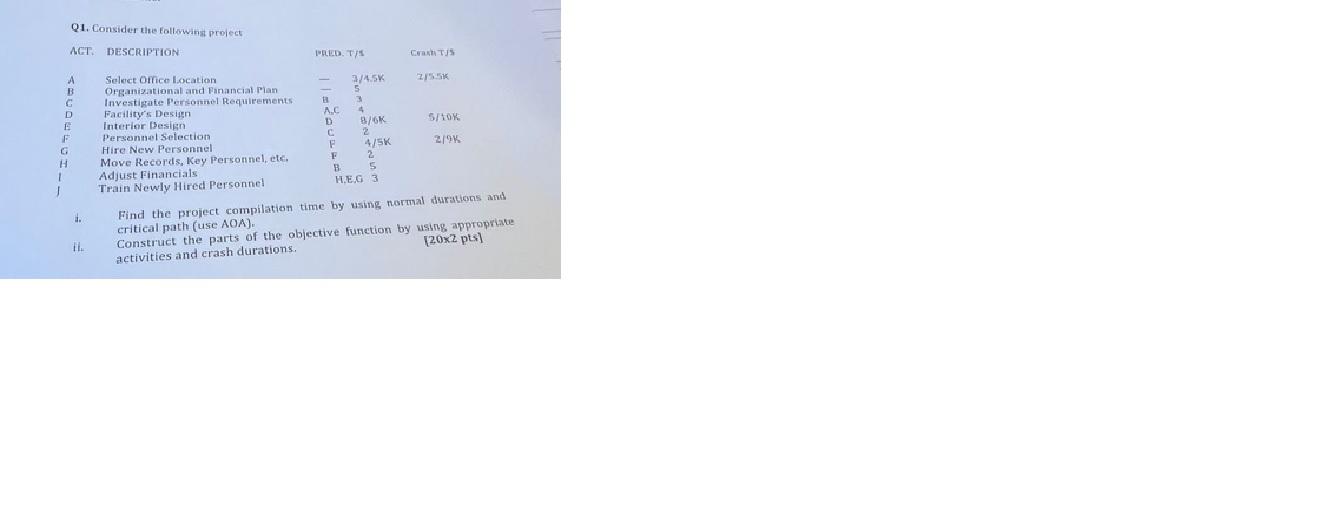 a. Find the project compilatien time by using