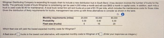 Women Druter Company is capoeding is oply chain