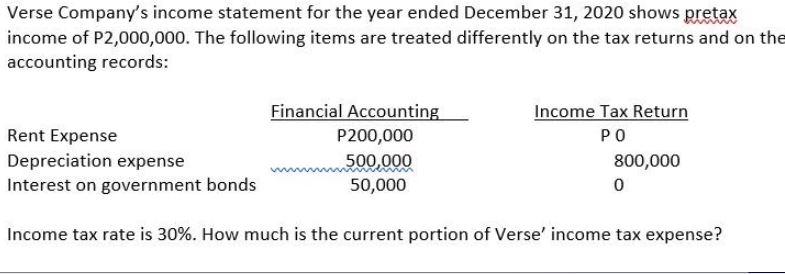 Verse Company's income statement for the year