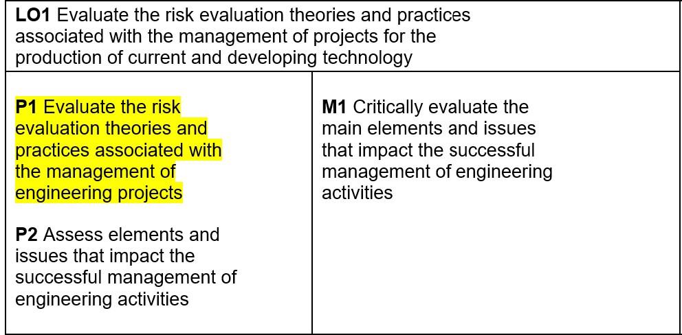 KINDLY Answer P1 You are hired as an engineer and