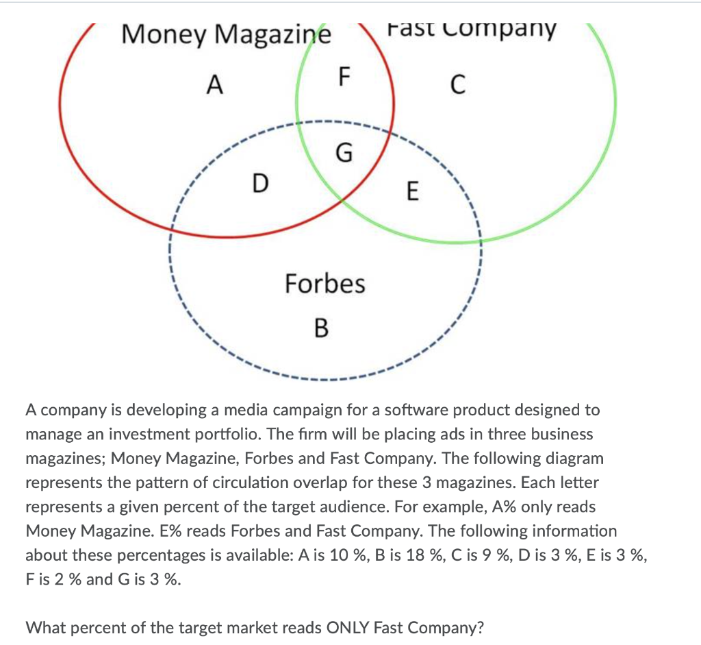 Money Magazine Fast Company A F G D E Forbes B A