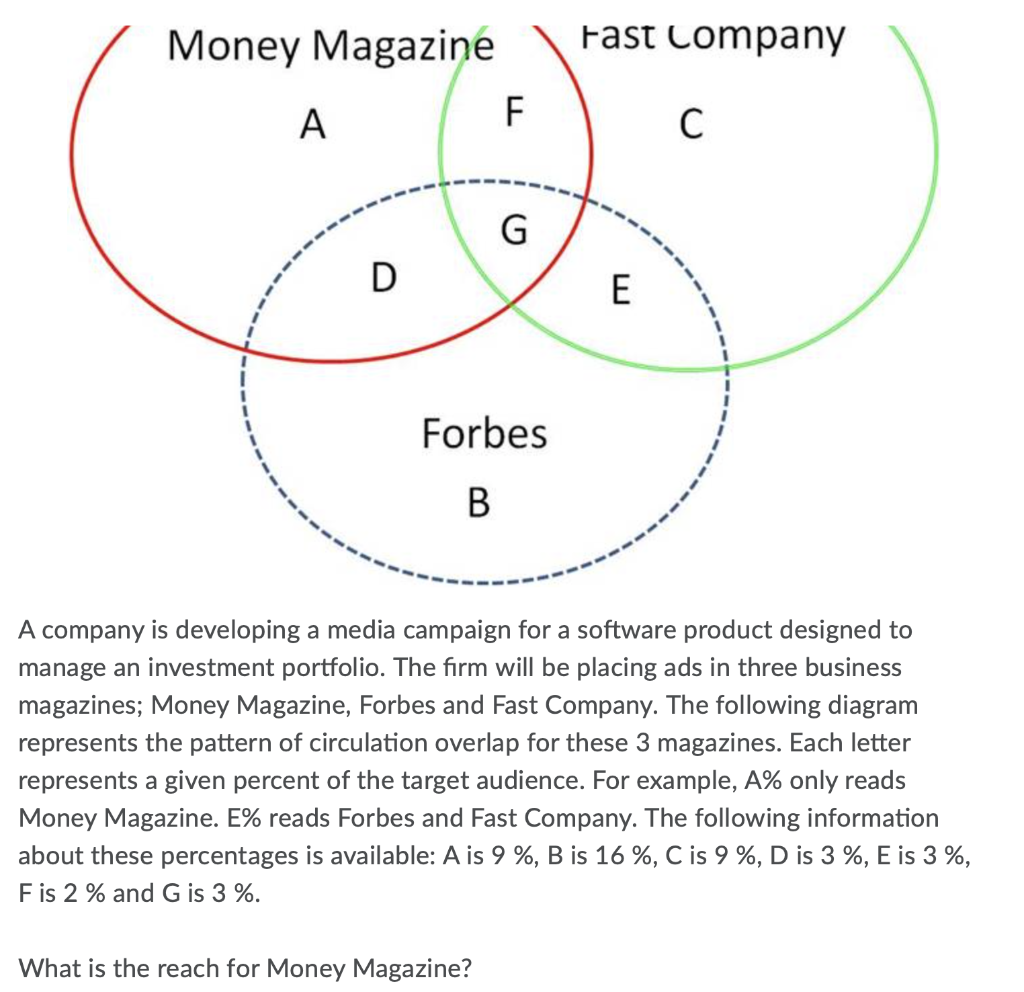 Money Magazine Fast Company A F G D E Forbes B A