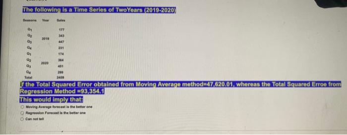 The following is a Time Series of Two Years