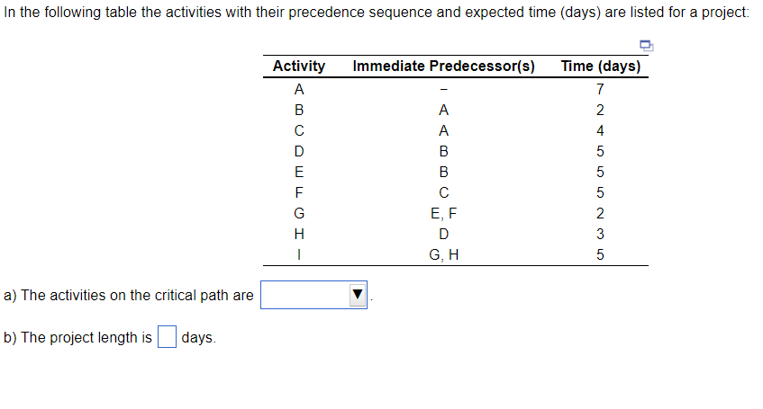 In the following table the activities with their