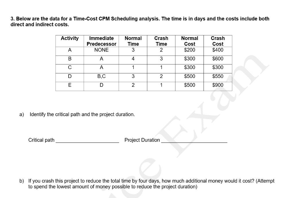 3. Below are the data for a Time-Cost CPM