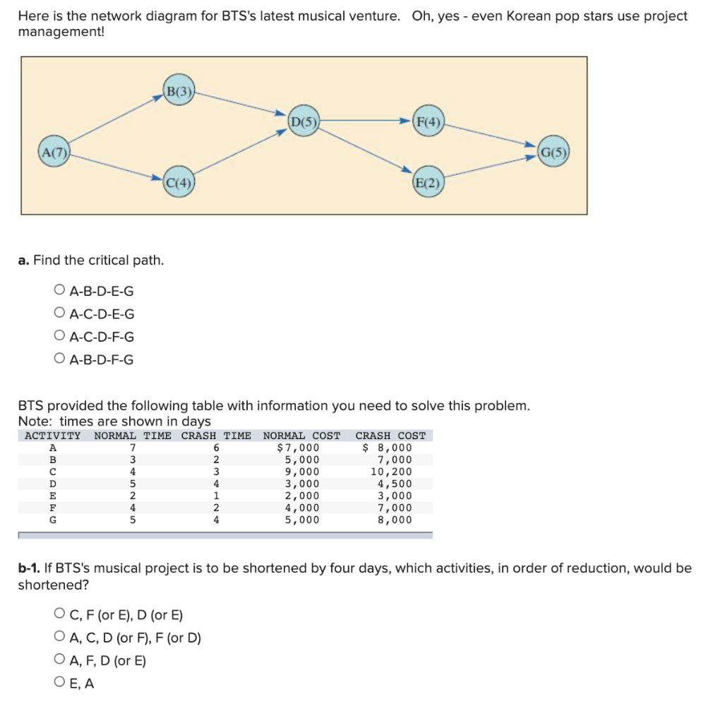 Here is the network diagram for BTS's latest