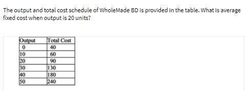 The output and total cost schedule of WholeMade