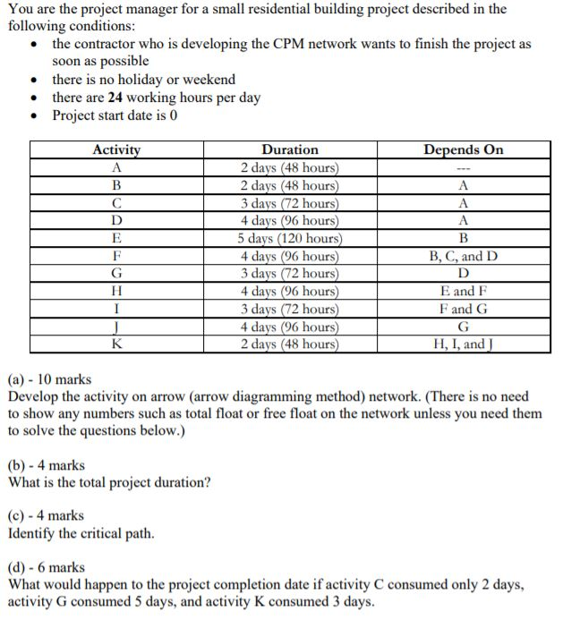 You are the project manager for a small