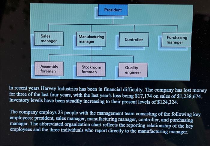 Harvey Industries Case Study Harvey Industries, a